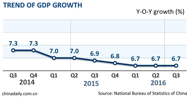 Third-quarter data positive news for rest of the year