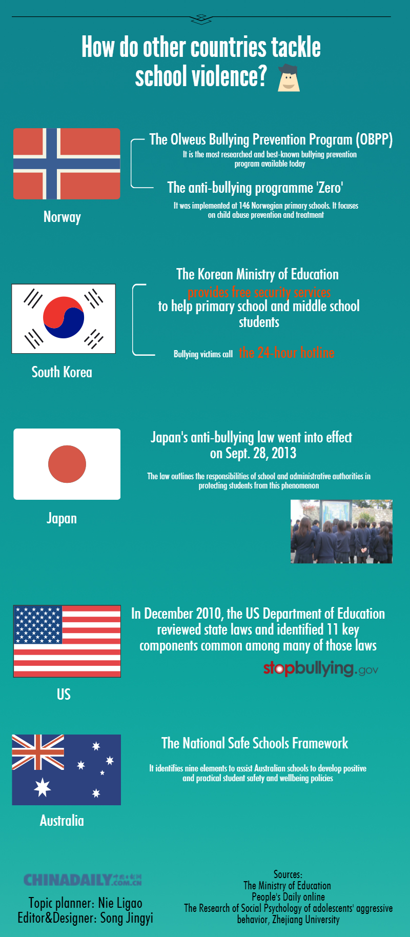 Infographic: The long shadow of school bullying