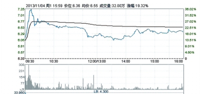 順風光電欲30億收購尚德