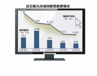 楊元慶高位減持聯(lián)想股票