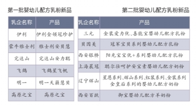 中乳協發布第二批推薦奶粉 三元貝因美等在列