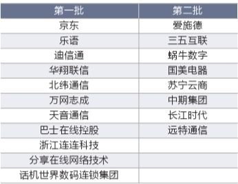 工信部發放第二批虛擬運營商牌照 蘇寧國美獲牌