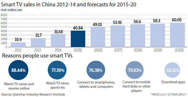 Internet TV next wave after smartphones?