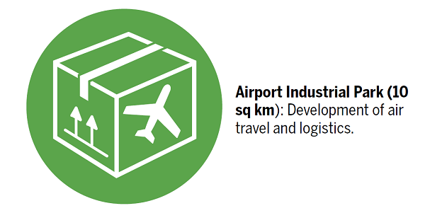 10 industrial parks