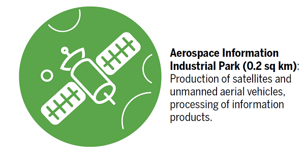 10 industrial parks