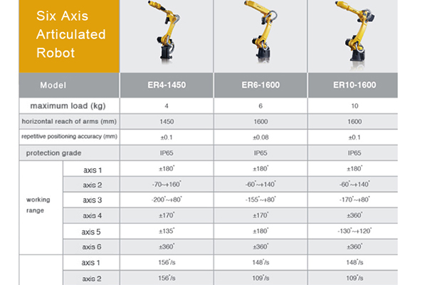 Top 5 industrial robot producers in China