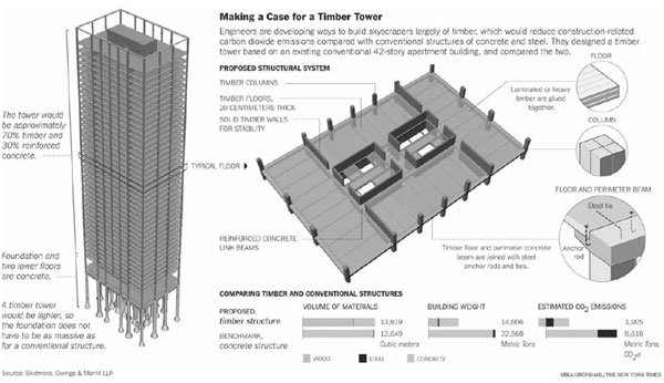 Towers of wood, not steel