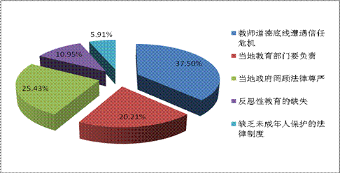 騰訊微博發布上半年政務微博報告 認證政務微博數超12萬