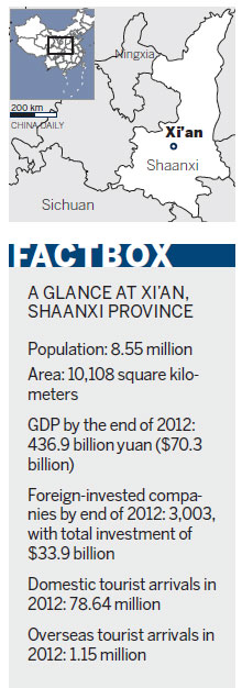 Ancient Xi'an restored in major project