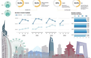 Tourism plans up in the air, summit hears