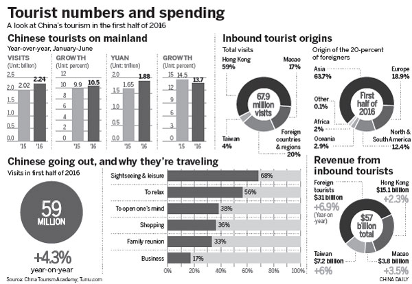 New rules put heat on naughty tourists