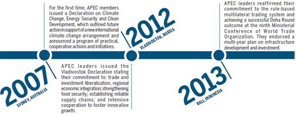 Shaping the future through Asia-Pacific partnership