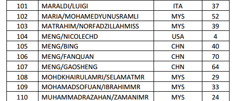 Passenger manifest for Flight MH370