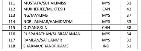 Passenger manifest for Flight MH370