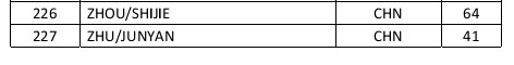 Passenger manifest for Flight MH370