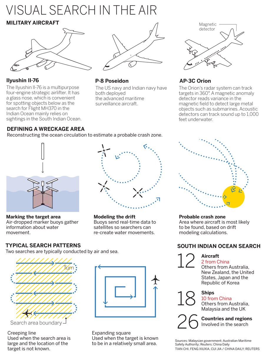 MH370 hunt still going on