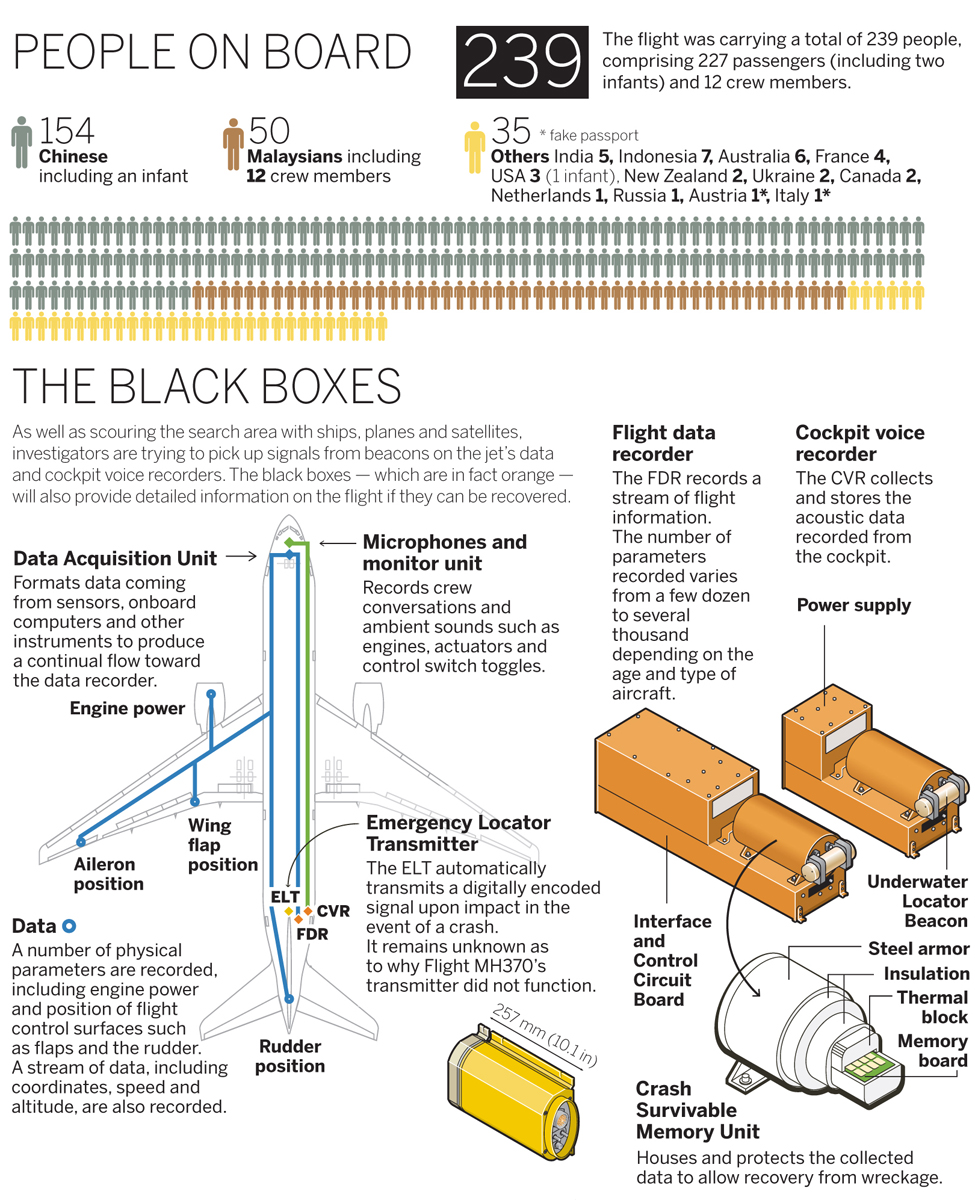 MH370 hunt still going on