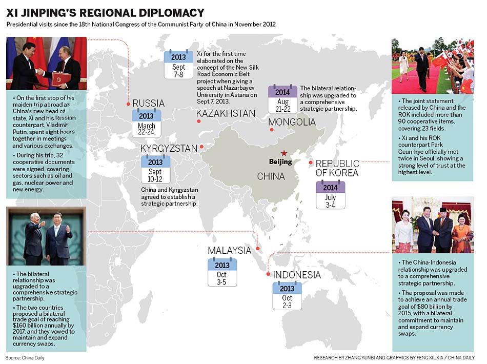 Xi Jinping's soft touch diplomacy