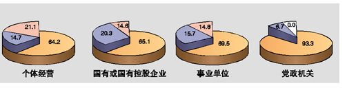 廣州四成國有企業已減薪或計劃減薪